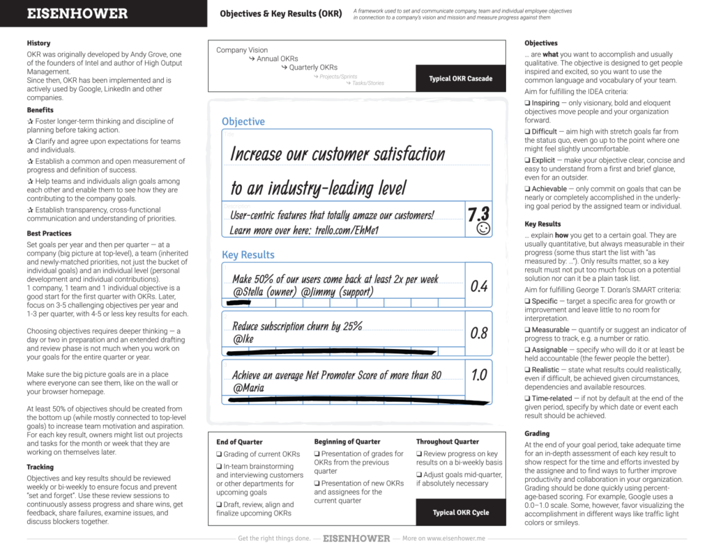 Eisenhower OKR Cheat Sheet PDF