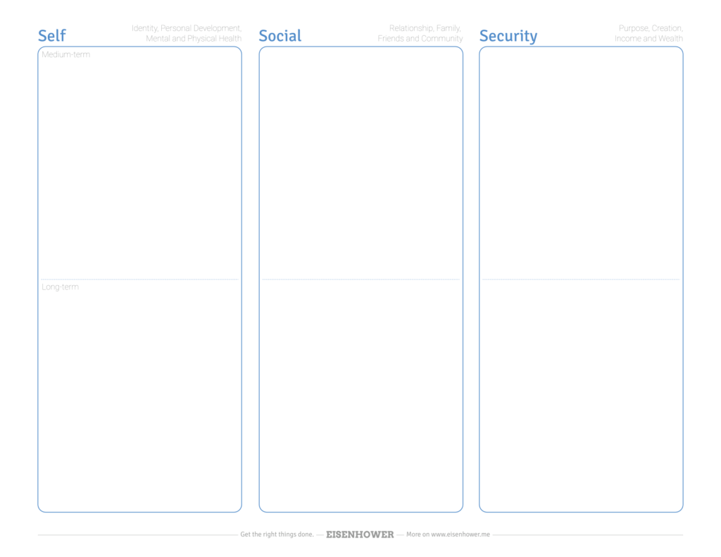 Eisenhower Vision Board Template PDF